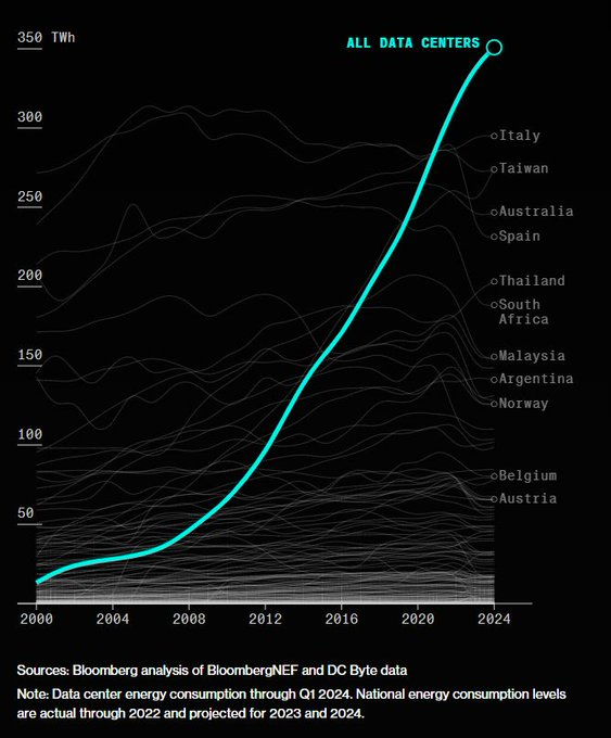 FutureEv4's tweet image. $EOSE a lot of room to grow
my PT for 2026/2027 is 100 $