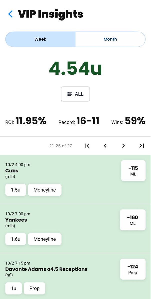LineProphetLLC's tweet image. A good start to the week at LineProphet.com, a huge Saturday on deck!