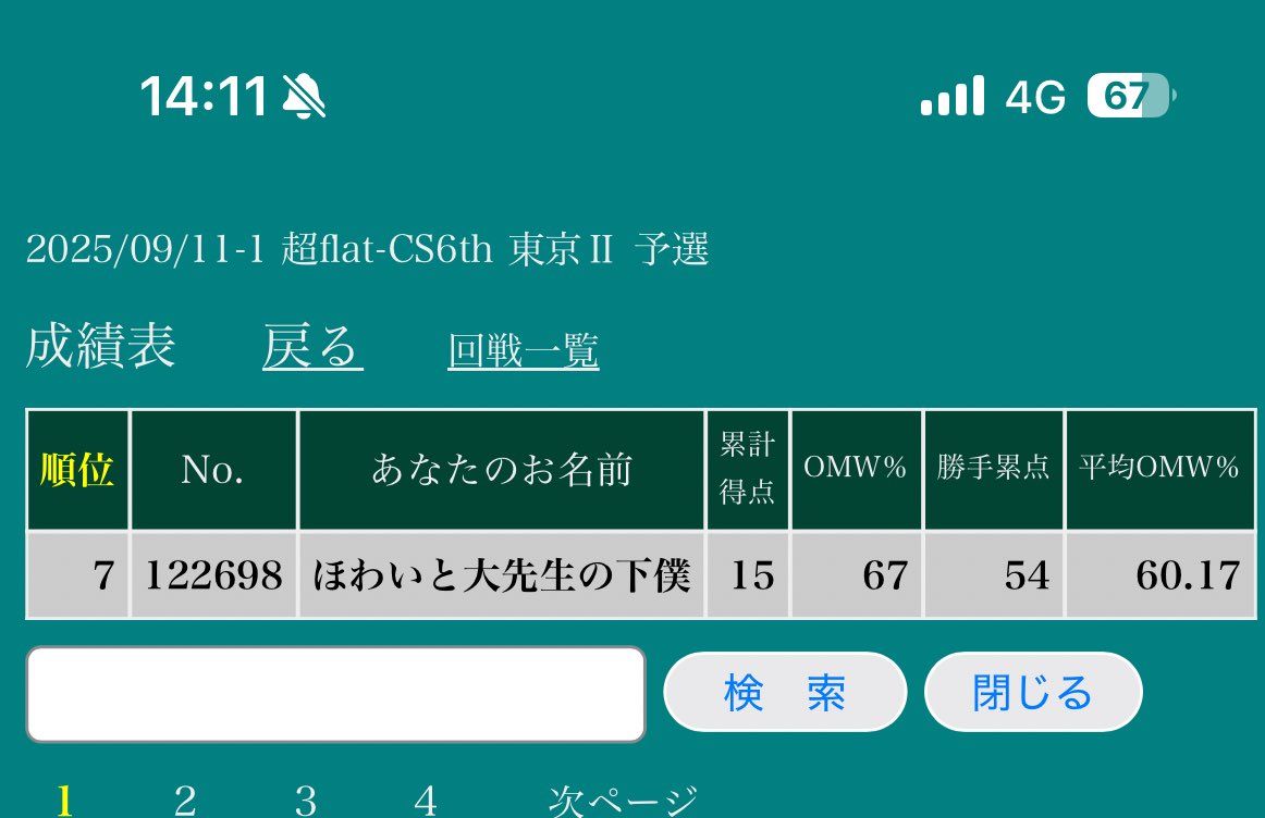 ruonn12345's tweet photo. 後期初CS超flat
5-1上がり確定！！🔥 https://t.co/Os4EvpfiO3
