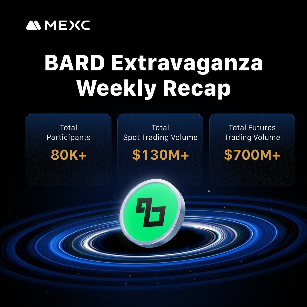 MEXC's tweet photo. 80K+ participants joined the Lombard @Lombard_Finance hype on #MEXC. Still think you can chill? 😏

 $BARD Extravaganza on #MEXC isn't for the faint-hearted.

Don't feed the fees, let your profits fatten instead!

🔗 Trade BARD with ZERO fees now:
https://t.co/5tAteKNuhq https://t.co/Jml2GMSKmV