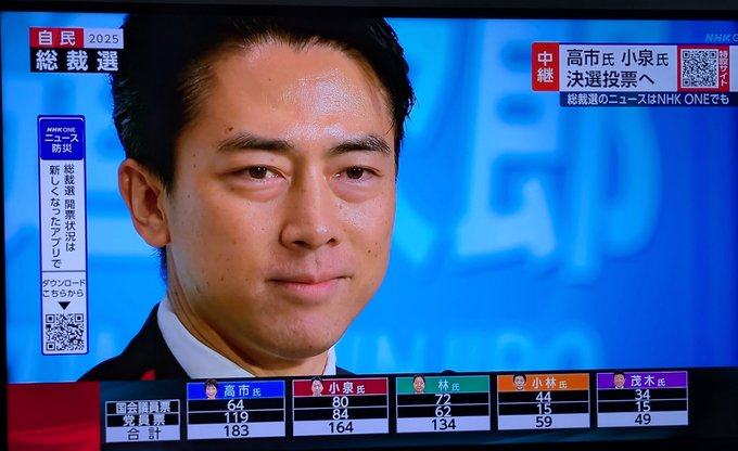 NihonKabuLab's tweet photo. 党員票の開票が開始
既に高市さん圧倒的。
もし決選投票になりひっくり返されたなら前代未聞の大事件になるだろう。
自民党総裁選2025

小泉進次郎氏、
自民党総裁選 決選投票を前にして🎙️
国会議員への感謝の弁しか述べず、
これが原稿なしで話せることの全てなのでしょうね。
国民としては、こんな方に総裁になってほしくない。

高市早苗当選 必買銘柄【日本株】
ホンダ7267｜株価 1,524円
京セラ6971｜株価 1,974円
コマツ6301｜株価 5,189円
大林組1802｜株価 2,349円
日本化薬4272｜株価 1,375円
三菱重工業7011｜株価 3,690円
住友金属鉱山5713｜株価 4,905円
トヨタ自動車7203｜株価 2,839円
ソニーグループ6758｜株価 4,206円
三菱マテリアル5711｜株価 2,802円
東京電力ホールディングス9501｜株価 697円
隠れ株：****（6***）現在250円→前日比+103円(+70%)→予測6,210円（42倍の预测上昇）思わず声が出てしまうくらいヤバい日本株（低价株）
参考になった方は いいね＆フォロー お願いします！
次の注目銘柄リストは「888」と送っていただいた方に限定公開します。
【最新の隠れ株リスト買い時・売り時まで完全網羅！】は無料でDM限定シェアします！