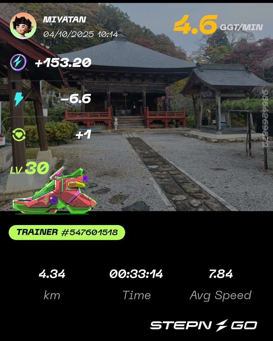 STEPN82291017's tweet image. 今日は24.6エナ。その中で13.4km Run。
GOのDiscordイベント Week1当たったみたいです。
背景は秩父二十三番札所 音楽寺(埼玉県・2024年11月)
STEPNアクティベーションコードどうぞっ
17965133
#STEPN
#activationcode
#stepnactivationcode
#STEPNGO