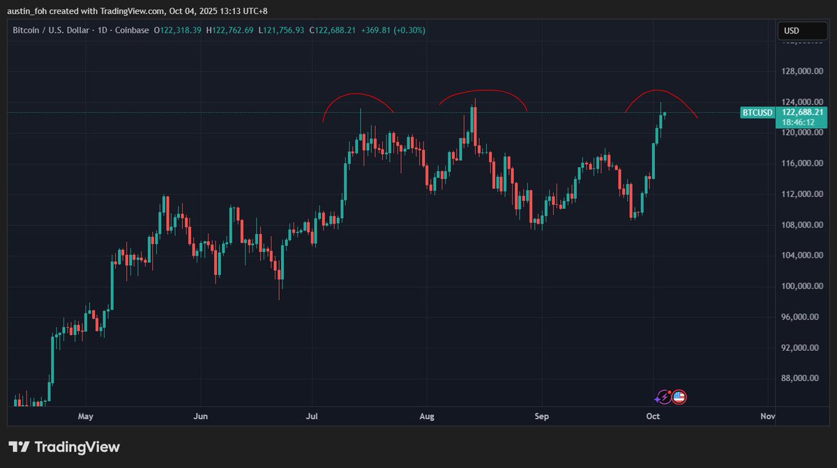 AustinFoh tweet media