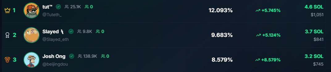 how much higher before we take over CT again?
