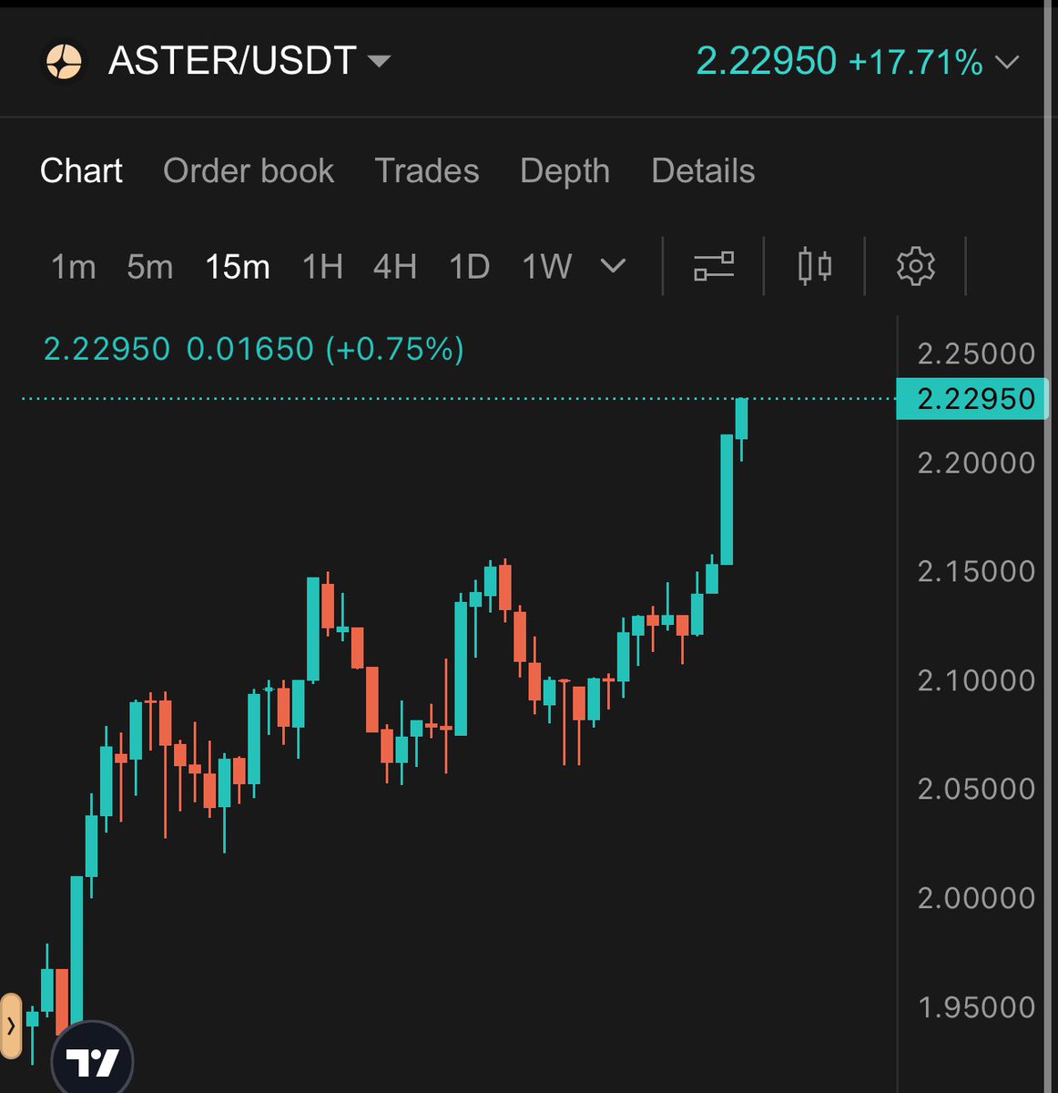SrPeters's tweet photo. I truly believe we might be seeing $2.75 per $ASTER today.

I’m calling it now:

ASTER is heading to new ATH with no pullbacks in the way!! https://t.co/NaAzALQVAF
