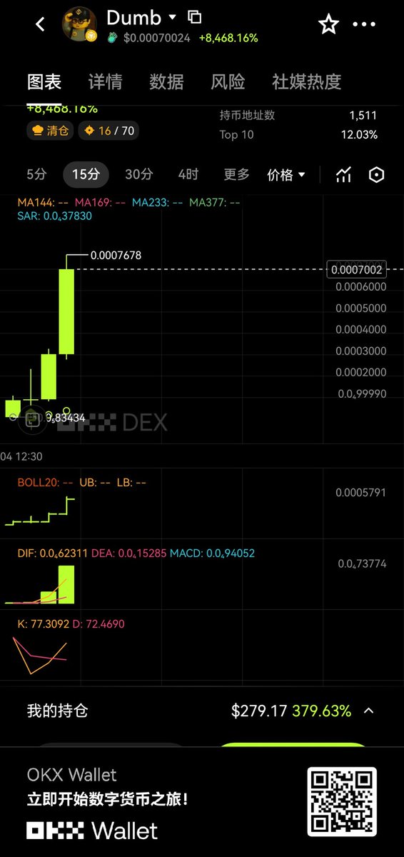 怎么能不爱CZ！#DUMB
能不能突破3000w市值？