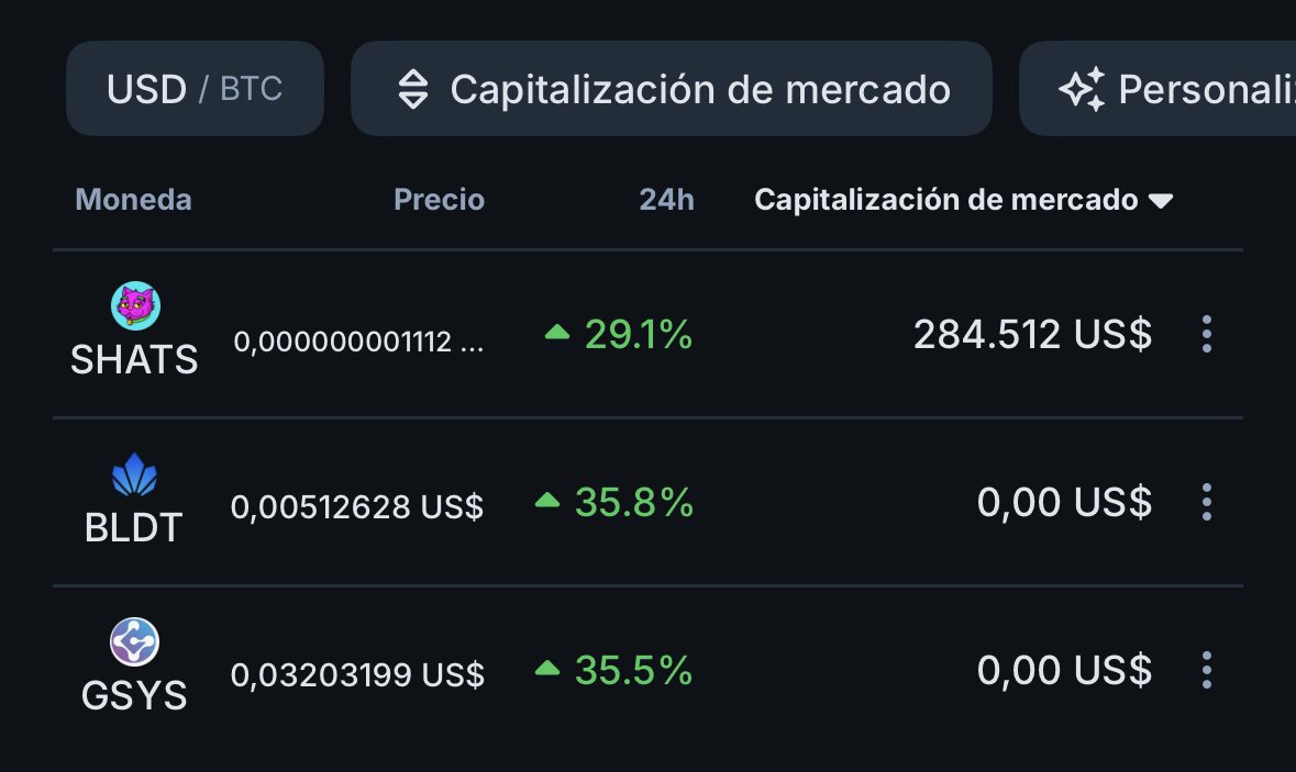 Esto no es nada para lo que nos espera!!

<a href="/Rolando_Bitcoin/">Rolando Polanco | 🔑🧲</a> <a href="/GenesysChain/">Genesys Network (Mainnet is live) Blue20</a> <a href="/ShitCats_/">$SHATS ON GENESYS🔑🧲</a> <a href="/mumcoin/">MUM COIN by RulandoFun 🪬/🔑🧲</a> 

Mi visón está con ustedes!!! Y llegaremos lejos (solo los creyentes serán recompensados) 

Disfruten estos días verdes, pero lo que viene es candelaaaaa!! 

🤑🤑