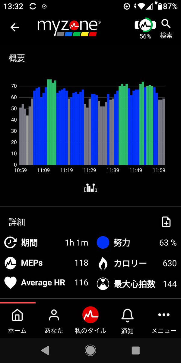 LADLE_FFS's tweet image. 本日は、 #自宅ジム で
#MOSSA #GROUPPOWER 60。

#MOSSAMOVE 5周年、おめでとうございます！