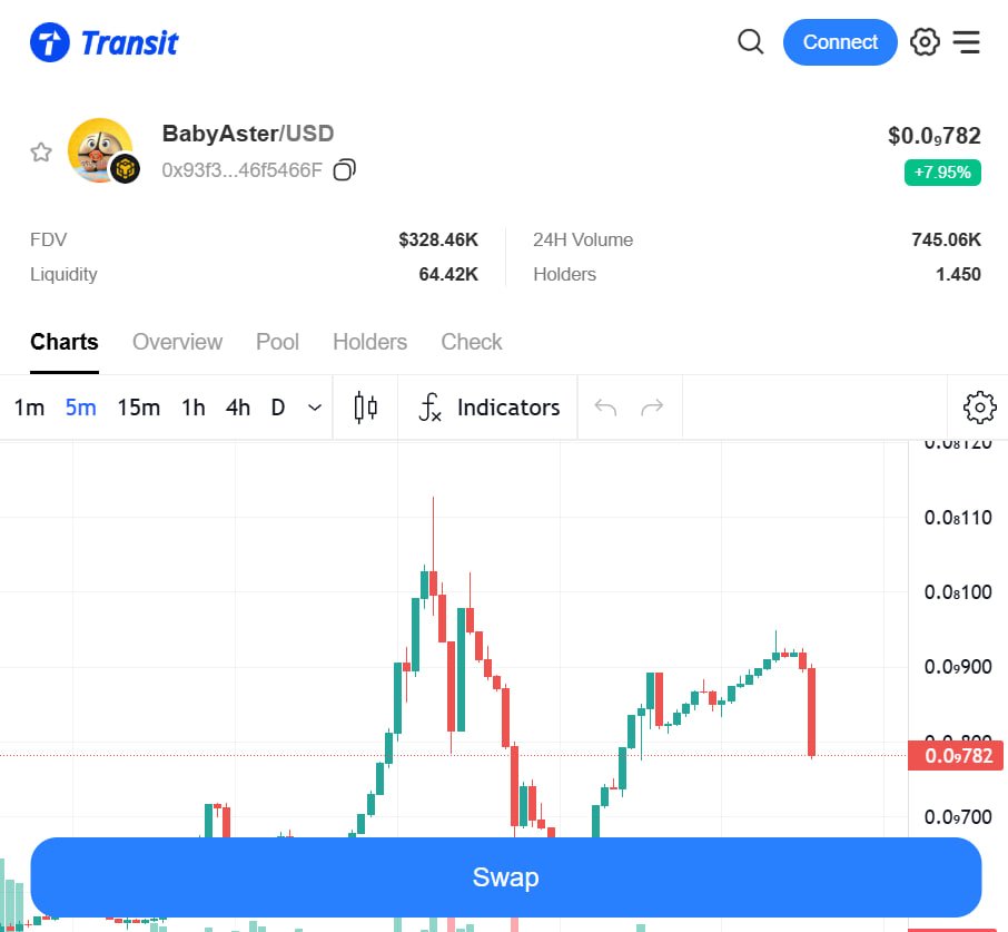 Logo Babyaster on <a href="/TransitFinance/">Transit</a> 
swap.transit.finance/#/chart?chain=…