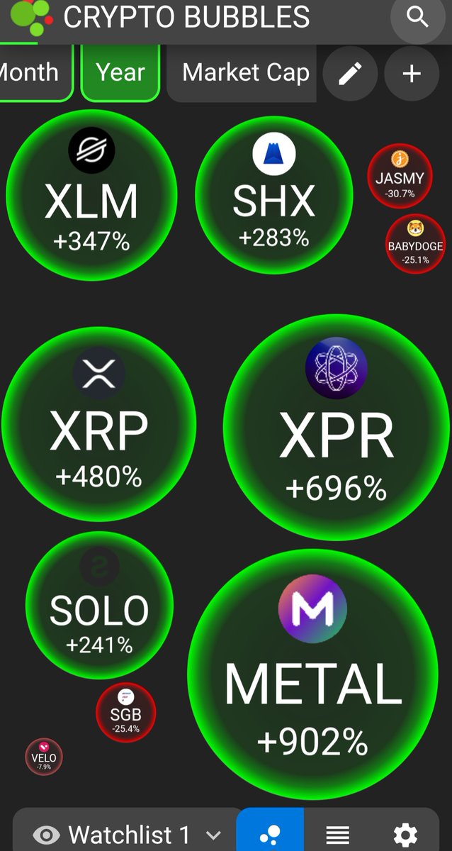 IamK200's tweet image. $Metal Blockchain $XPR $LOAN KINGS 🤴