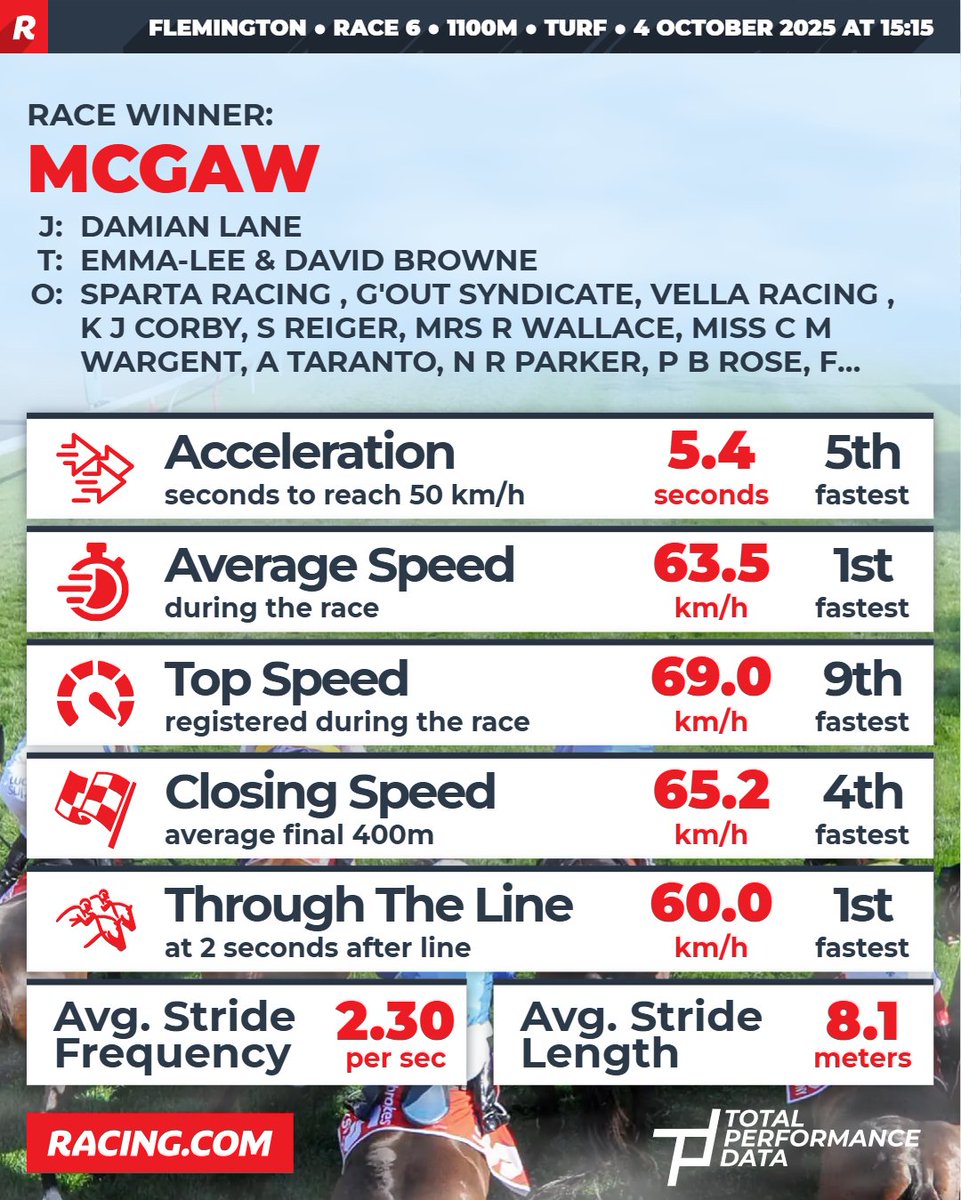 Racing.com tweet media