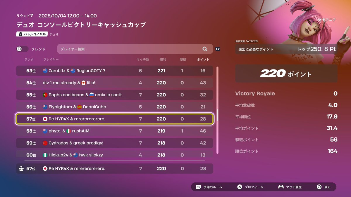 オセアニアccc57位