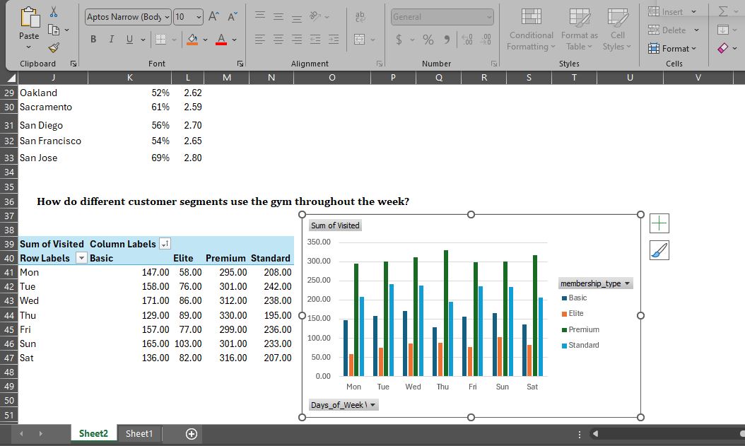 Olanrewaju_gab's tweet image. Hey #dafafam,
I'm working on a Gym Membership analysis using #MsExcel , from @iam_daniiell
So far I have categories a date table ,✅
Structured it with Power Query✅
Establish relationships with power pivot✅
Identify patterns with pivot tables ✅
3hrs well spent ✅
