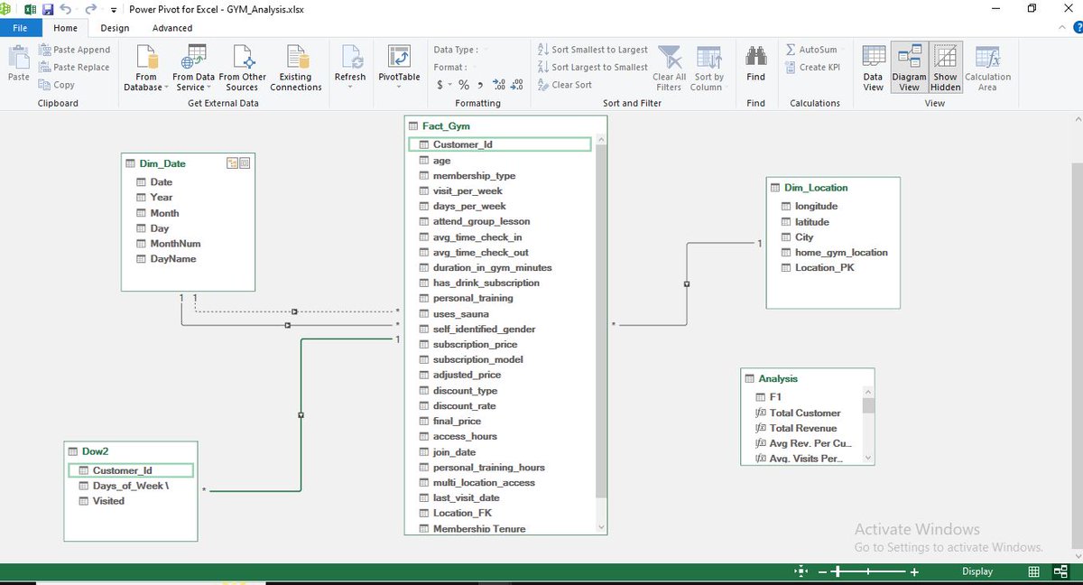 Olanrewaju_gab's tweet image. Hey #dafafam,
I'm working on a Gym Membership analysis using #MsExcel , from @iam_daniiell
So far I have categories a date table ,✅
Structured it with Power Query✅
Establish relationships with power pivot✅
Identify patterns with pivot tables ✅
3hrs well spent ✅