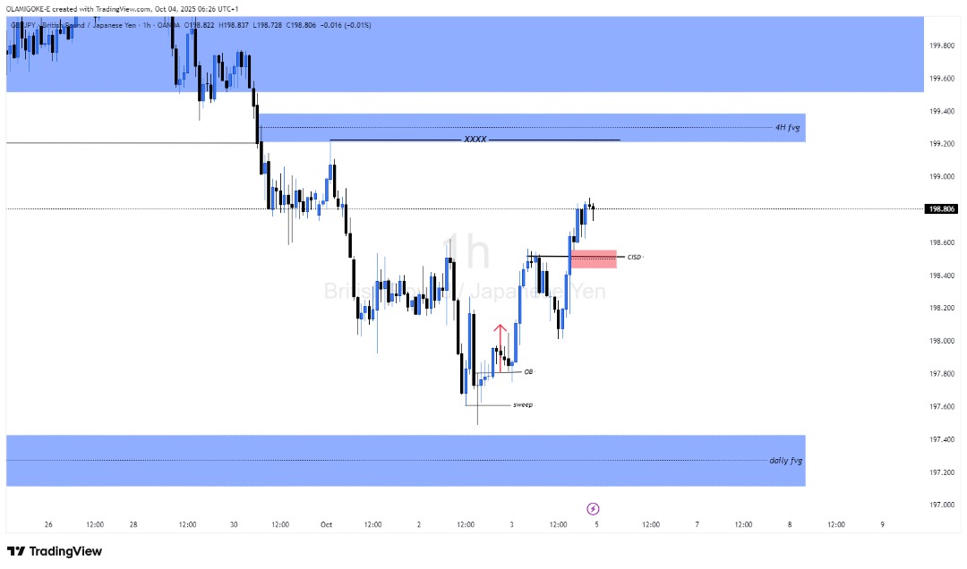 Wealthy_pips's tweet image. #Forexpair
#GJ

STUDY!