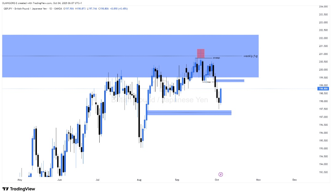 Wealthy_pips's tweet image. #Forexpair
#GJ

STUDY!