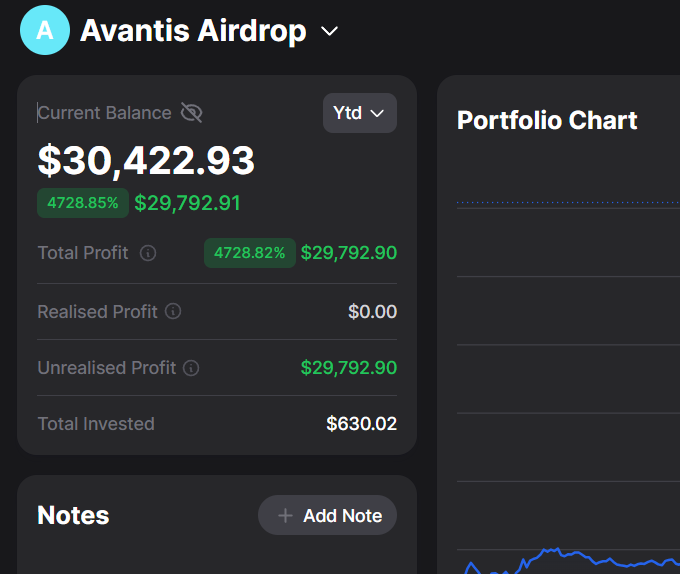 Nikoliora's tweet photo. How I made over $30K from $AVNT @avantisfi  that's a flat 50x on my investment.

Here is a complete thread: 🧵