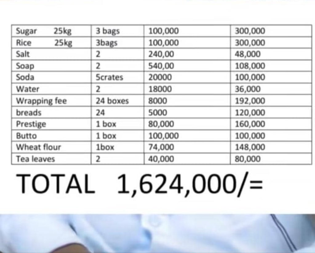 Good morning muvubuka anything above this it's robbery😎

Nice weekend to u all🤗