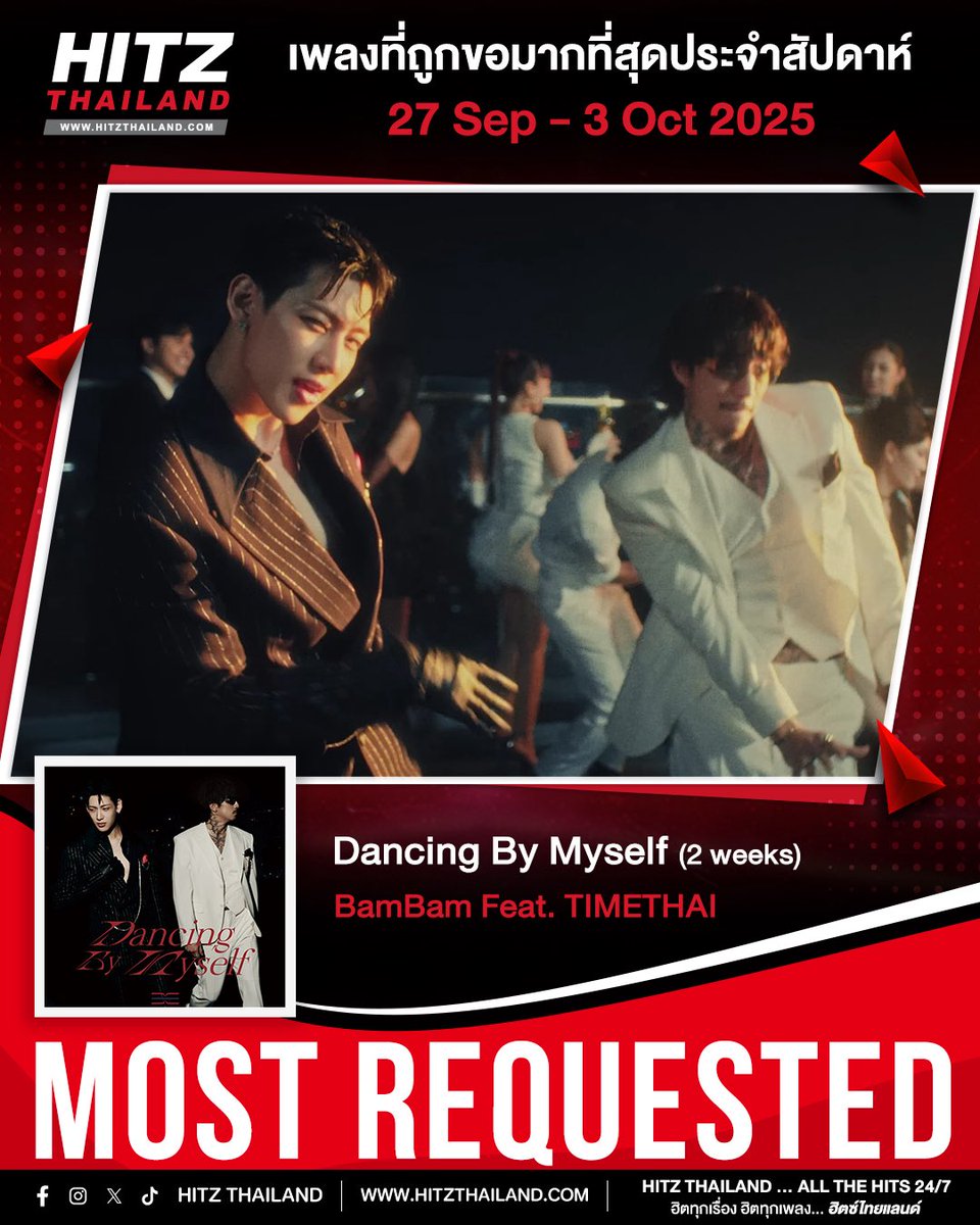 🔥 #HITZMostRequest : เพลงที่ถูกขอเข้ามามากที่สุด 2 สัปดาห์ติดต่อกันได้แก่...
🎵 เพลง : Dancing By Myself
🎤 ศิลปิน : #BamBam Feat. #TIMETHAI

แสดงความยินดีด้วยครับ ขอบคุณทุกคนที่ขอเพลงของแบมแบมผ่านทาง HITZ Thailand กันด้วยนะคะ 🙏🏻🫶🏻✨

#Dancing_By_Myself
#แบมแบม <a href="/BamBam1A/">BamBam🇹🇭</a>
