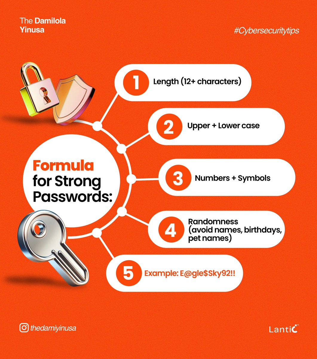 thedamiyinusa's tweet image. 🔒 The formula for strong passwords:
➡️ Length (12+ characters)
➡️ Upper + lower case
➡️ Numbers + symbols
➡️ Randomness
Example: E@gle$Sky92!!
✅ Simple formula, massive protection.
#CyberSecurity #PasswordTips #CyberAwareness2025