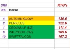 My Grp1 Epsom Hcp ratings