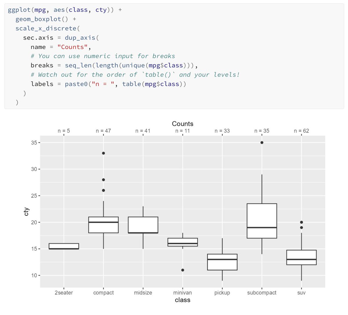 👉 Mejoras en geoms y stats: boxplots, violines, labels y ribbons más personalizables; nuevas stats como stat_manual() y stat_connect().

👉 Coordenadas invertibles: coord_sf(reverse="y") y coord_radial(reverse) simplifican la orientación de gráficos.

 #DataScience #stats