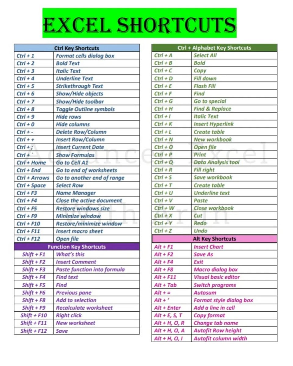 ShreesShyamCA's tweet image. DM for business solutions sheets / projects & Assignments
acomputerinstitute.in - Visit our website to know more about our services.
Follow for more Excel tips
#excel #exceltipsandtricks #exceltricks #exceltips #advancedexcel #advancedexcelformulas #training