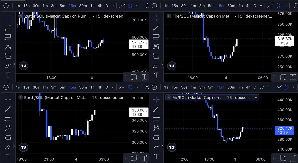 Onćͭhai̢ͮ͒n͆̚ A̧l̟̒c̢̱̀h̃e̴̕m̳ͬy͂̑̈́ tweet media