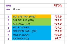 My Grp1 Turnbull Stks ratings