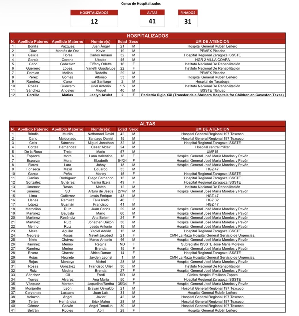 Secretaría de Salud Pública de la Ciudad de México tweet media