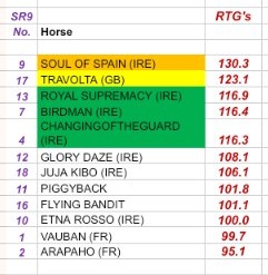 My Grp1 The Metropolitan ratings