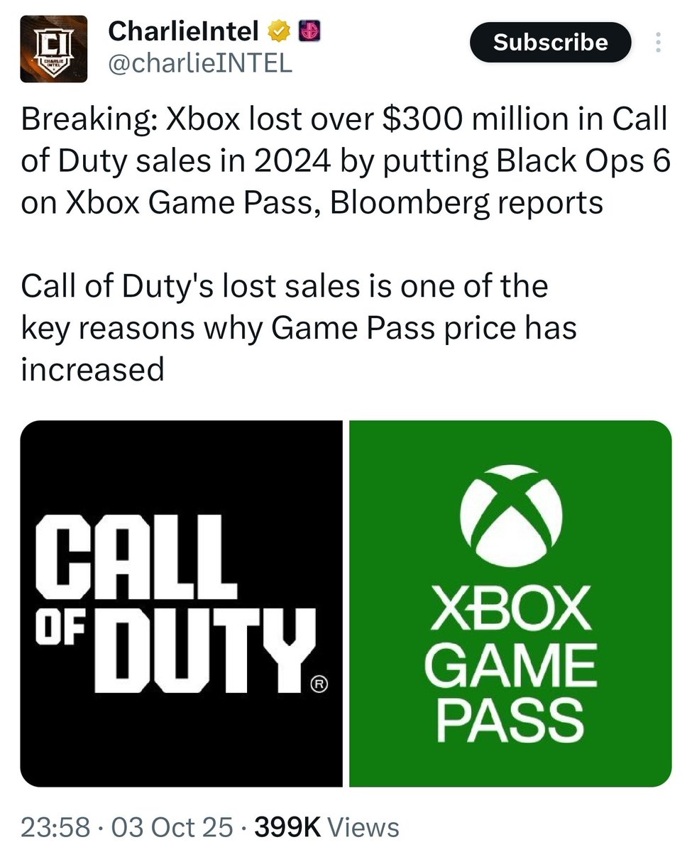 nib95_'s tweet photo. A former Activision employee tells Bloomberg that putting Call of Duty Black Ops 6 on Game Pass, lost #Xbox over $300m in sales revenue, due to sales cannibalisation.

Multiple employees clarified its negative impact to sales and a lack of Game Pass revenue growth to compensate, and how this could be why prices increased so steeply.

Gee, I wonder who reported on this COD sales cannibalisation and the potential detrimental impacts nearly a year ago...see quoted tweet.

Joost Van Dreunen, founder of video-game analytics firm Aldora, also said:

“Game Pass hasn’t delivered the explosive growth Microsoft anticipated post-Activision, and they’ve realized their infrastructure costs don’t align with their pricing model.” 

Again, as projected and reported based on the data and figures available, despite Microsoft PR, fanboys and influencers musing otherwise.

Full link:
https://t.co/AH583PU9pt
