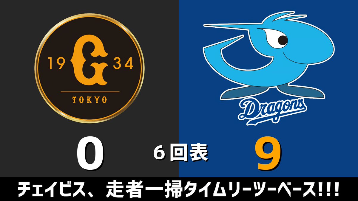 ファーム日本選手権 巨人vs.中日 2025.10.04
6回表 チェイビス、走者一掃タイムリーツーベース！！！

中日ドラゴンズ、9点リードです #dragons #中日ドラゴンズ

【全打席結果はこちらから】
⇒ dnomotoke.com/archives/20251…