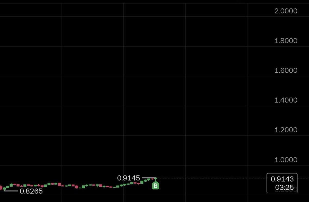 Brandon Salim tweet media