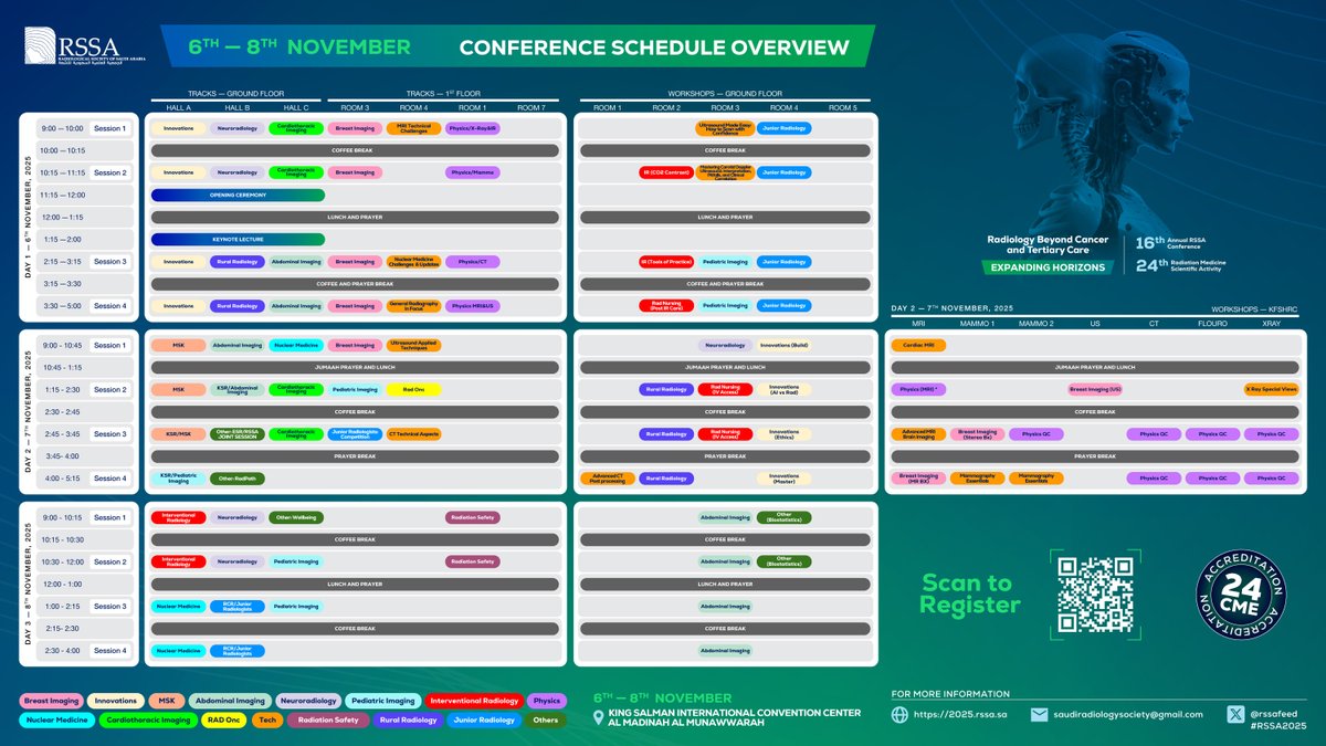 Saudi RAD Society tweet media