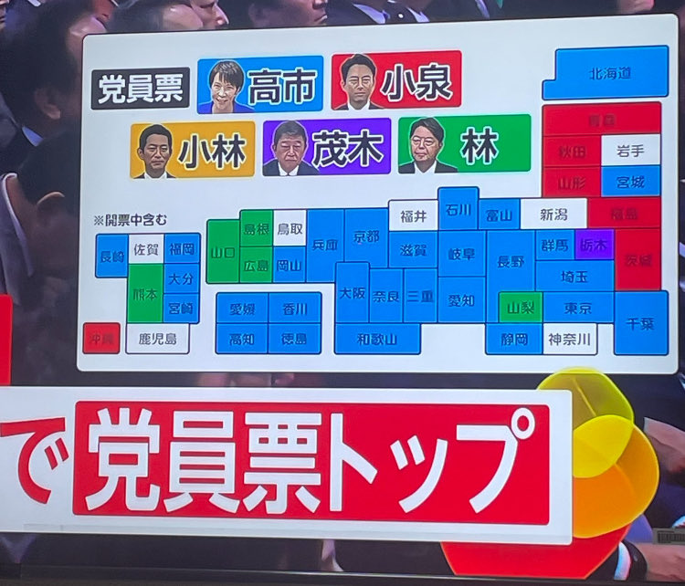 从党员票就看得出，如果高市不能当选总裁，自民党保守层的支持者会大量流失，大概都会去转投参政党。

如果右倾不可避免，与其让参政党在众议院获得几十个席位，不如上高市上位遏止自民党颓势，对日本和对在日外国人都是更好的选择。