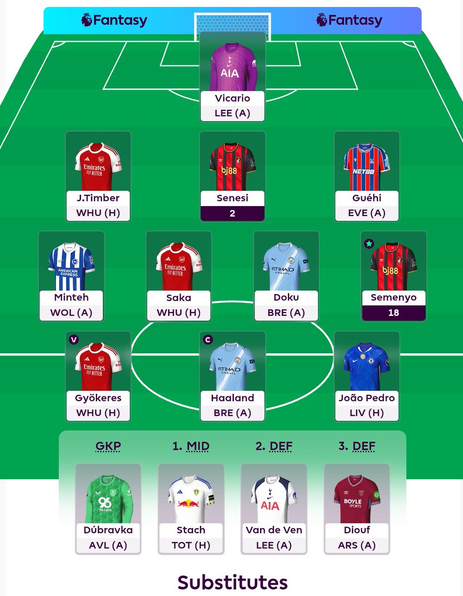 itz_danilex's tweet image. My GW7 Team 🔒
Wildcard ✅
Haaland 🧢
Had to bring in semenyo with WC, bro is literally tearing the Premier league this season
#FPLCommunity #FPL #GW7