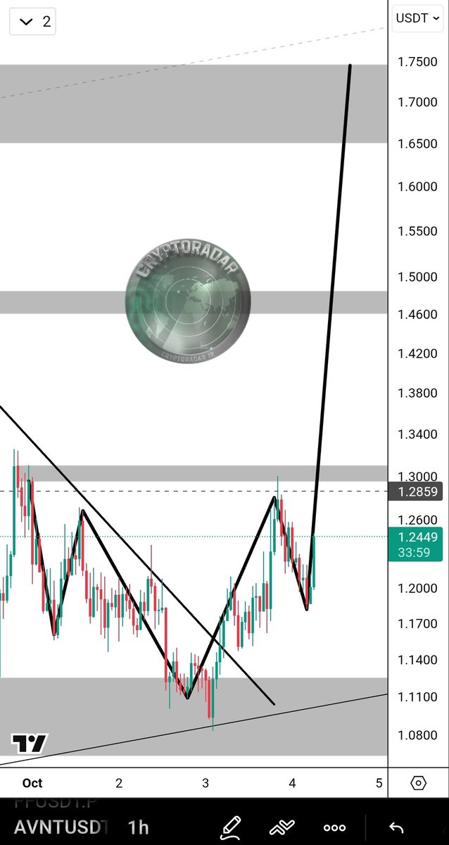 CryptoRadar tweet media