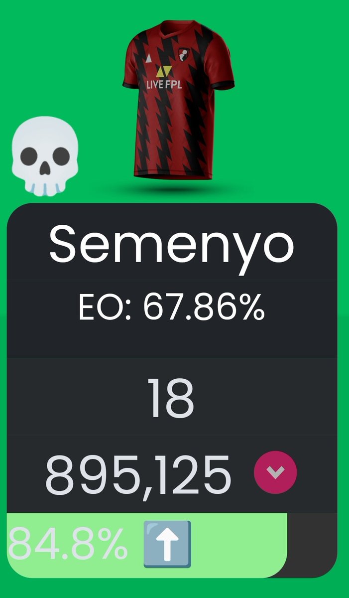 صباح الخير....أنا لسا صاحي
لقيت المنظر الحلو ده 👀
لايك و ريتويت لو سيمينو عندك بالمنظر ده🙂
#فانتزي_البريميرليغ