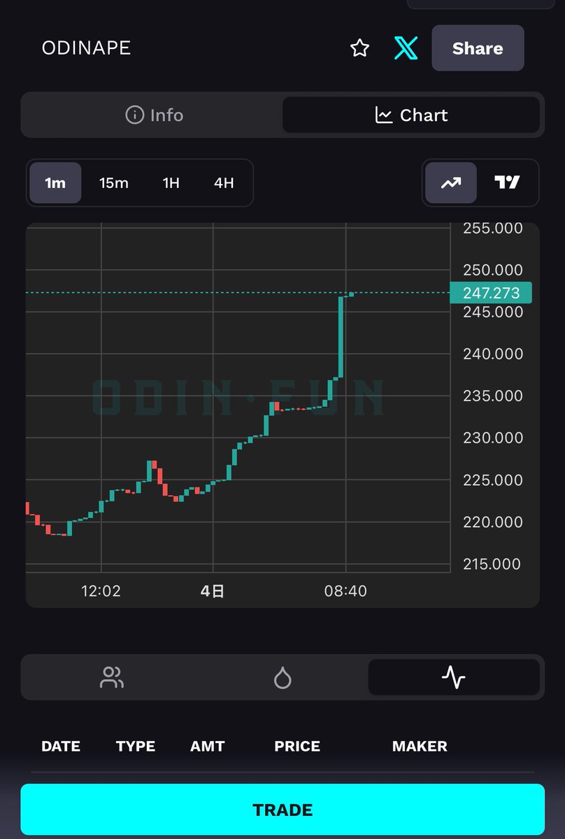 我日

什么节奏……5亿$

下面⬇️下面⬇️下面⬇️

odin.fun/?r=i0dq7bhs18

#ODINAPE

<a href="/BobBodily/">Bob Bodily / Bitcoin DeFi 🧙🏽‍♂️</a> <a href="/Odin_GodOfRunes/">ODIN•FUN</a>