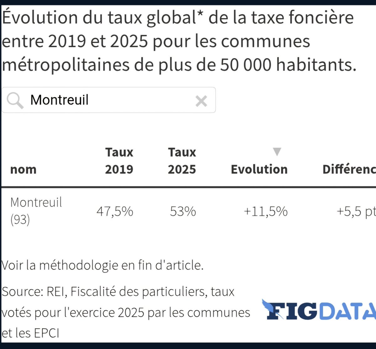 BasValmy's tweet image. Ça pique quand même #Montreuil