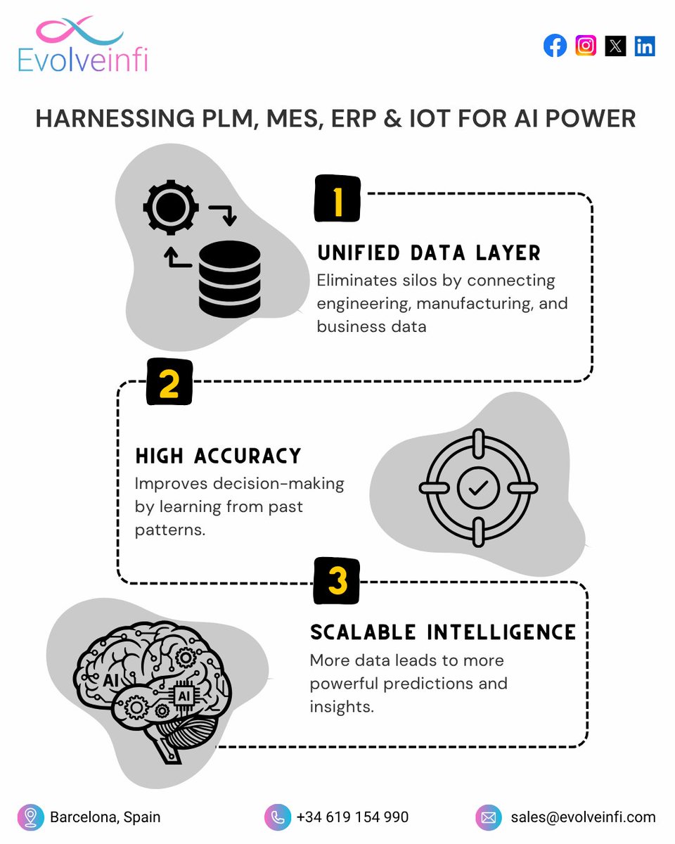 Evolve Infi tweet media