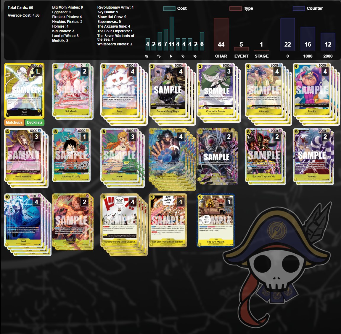 zone_optcg's tweet photo. OCE Online Treasure Cup - October 4th 2025     
Playing🟡Enel - OP12 Format.
20th - Bubbled out of Top 16 (6-2)

🌴Jungle Meta🌴
Don't need Ark Maxim😅 https://t.co/dn9Amg4Z7D