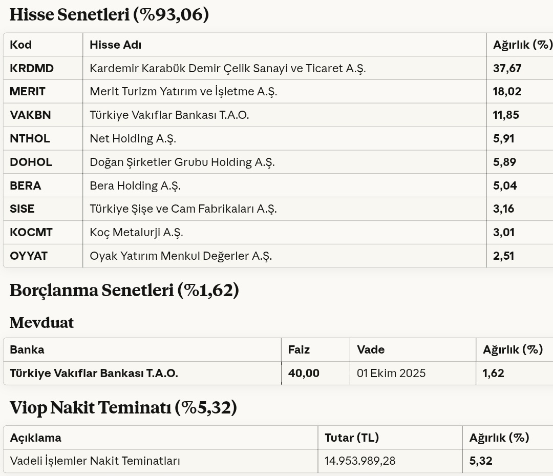 Ekonomist2024's tweet image. #brt pardus portföy bereket hisse senedi serbest fon (hsyf) 30 eylül 2025 portföy dağılımı.