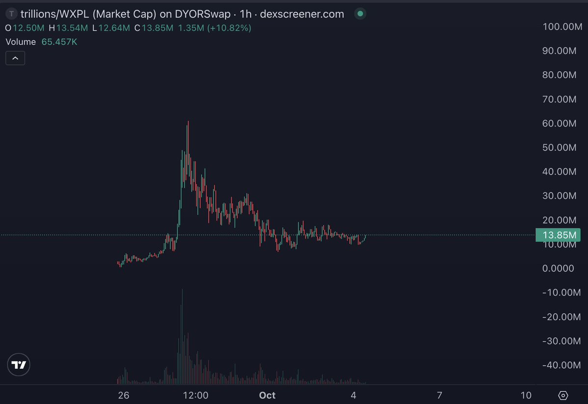 cousincrypt0's tweet image. $trillions 

bottom is in.

trillions.