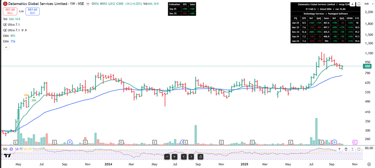 asarvindsharma's tweet photo. #Strongstocks for next week
#datamatics
#E2E
#anantraj
#tilaknagar
#avalon
#apollomicro
#avantel
#moschip
#grse
#astramicro
#VSTtillers
#Gabriel
#Ddev https://t.co/rPavr9ORvL