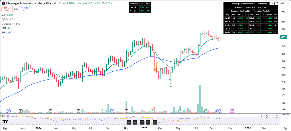asarvindsharma's tweet photo. #Strongstocks for next week
#datamatics
#E2E
#anantraj
#tilaknagar
#avalon
#apollomicro
#avantel
#moschip
#grse
#astramicro
#VSTtillers
#Gabriel
#Ddev https://t.co/rPavr9ORvL