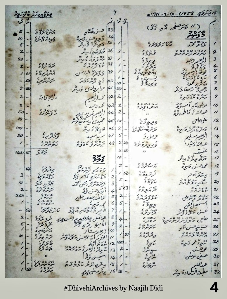 #DhivehiArchives 
ފޯއްމުލަކާއިބެހޭ ޚާއްޞަ ޚަބަރެއް! ހިތާމަވެރި ޙާދިޘާއެއް!
މިއީ 1957 ވަނަ އަހަރުގެ ޑިސެންބަރު މަހުގެ ތެރޭގައި ތިން ދުވަސް ވަންދެން ވާރޭވެހި ރަށުތެރޭގައި ތިންހަތަރު ފޫޓަށް ފެންބޮޑު ކުޑަދެކުދިން މަރުވެ، ގޯތިގެދޮރާއި، އަލައޮޅުތަކާއި ދަނޑުބިންތައް ހަލާކުވެ އެރަށުގެ