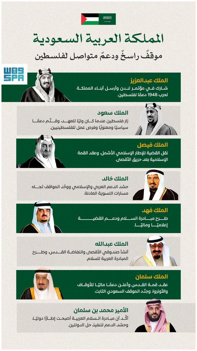 fahddeepaji1's tweet photo. مواقف المملكة مع فلسطين ثابتة و راسخة ومشرفة ودعم متواصل ..

#السعودية_تنتصر_لفلسطين https://t.co/qbJImaFukM