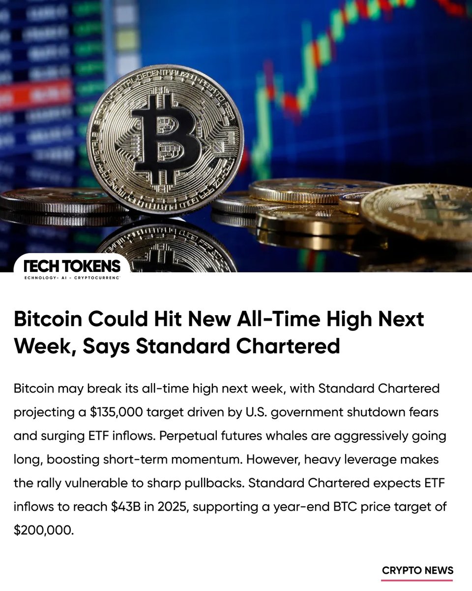 Techtoken_in's tweet image. Bitcoin ETFs have attracted $23B in 2025, with projections of $43B by year-end. Shutdown risks and institutional demand could push BTC into price discovery—but high leverage means volatility ahead. 📈⚠️
techtokens.in/bitcoin-all-ti…
#Bitcoin #BTC #CryptoNews #ETF #CryptoMarket…